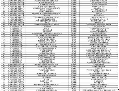 广州市吃瓜影视娱乐,解码城市光影盛宴